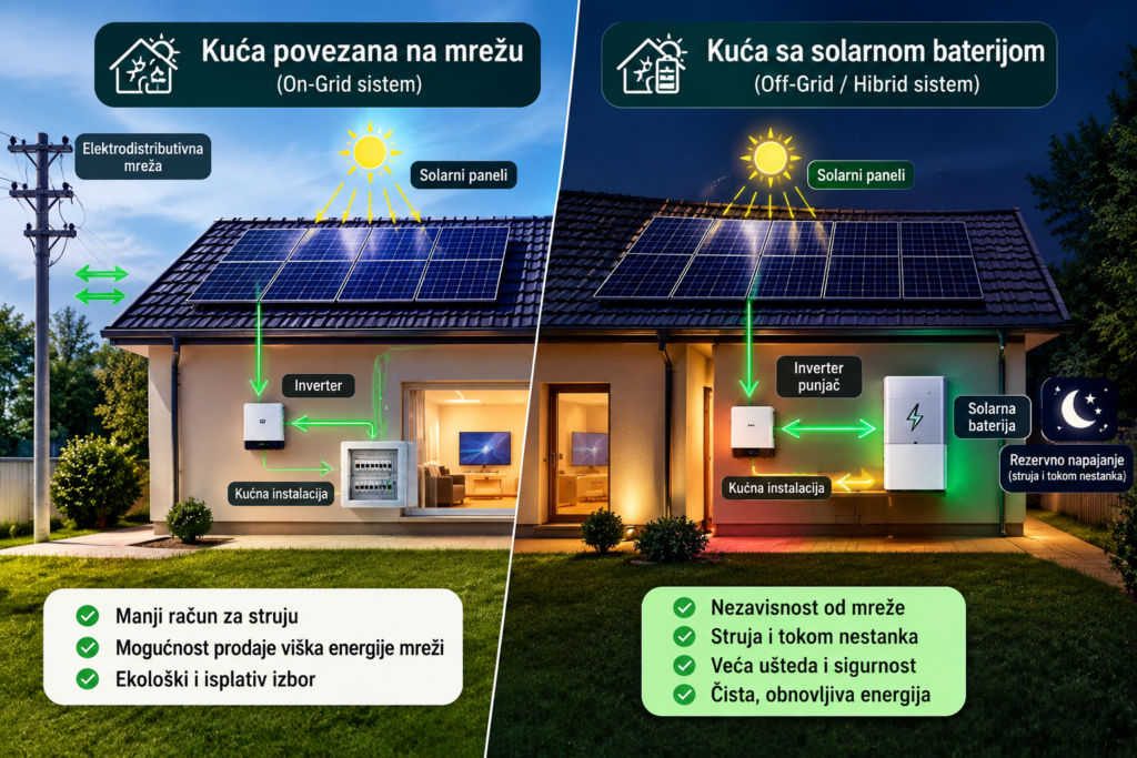 Poređenje on-grid i hibridnog solarnog sistema
